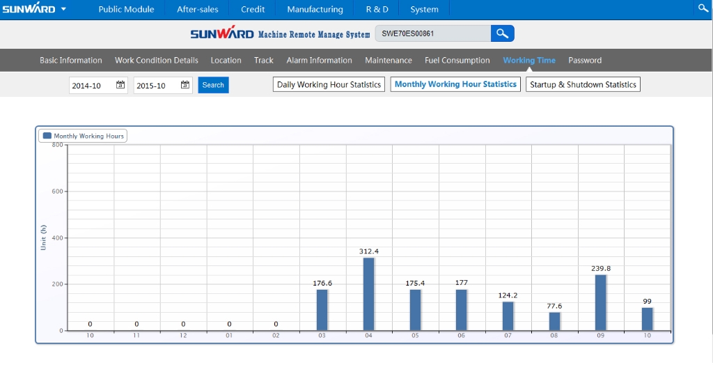 “智•能量”物联网服务平台助推九游体育(中国)官方网站智能管理升级