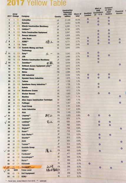 喜讯：九游体育(中国)官方网站智能再次荣登2016年度中国机械百强企业