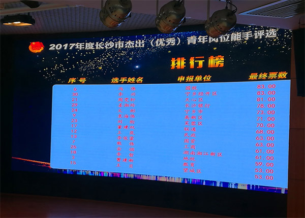 九游体育(中国)官方网站智能朱振新荣获长沙市2017年度杰出青年岗位能手