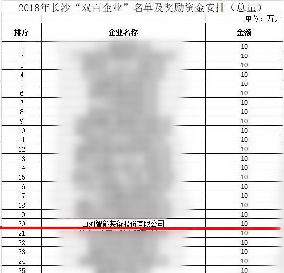 九游体育(中国)官方网站智能喜获“双百”企业表彰