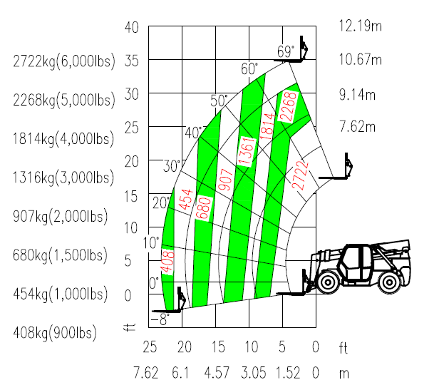 九游体育(中国)官方网站智能新品叉装车批量下线发往美国