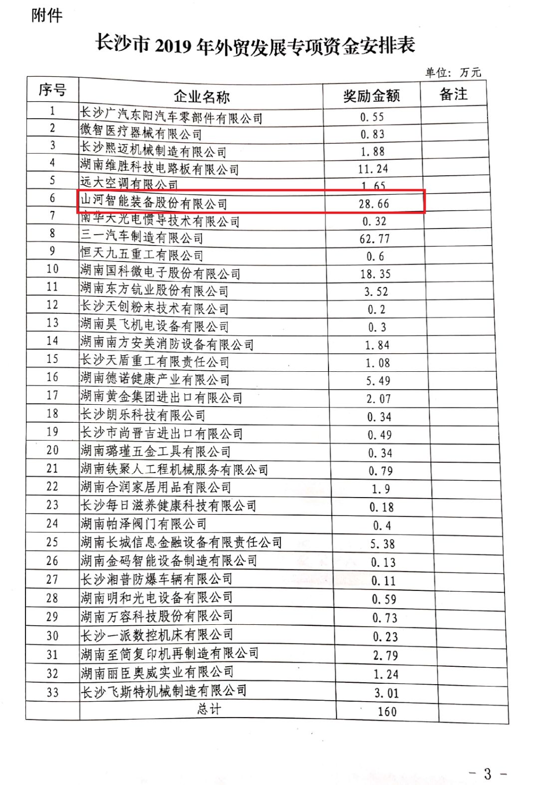 九游体育(中国)官方网站智能喜获外贸资金奖励