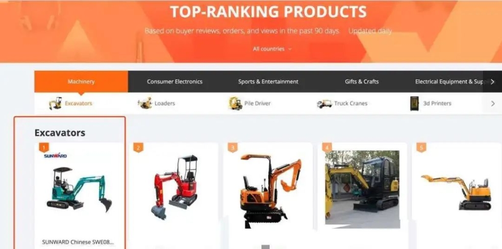 国际电商助力九游体育(中国)官方网站多款挖掘机远销瑞典