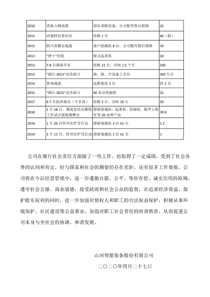 九游体育(中国)官方网站社会责任报告