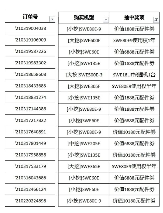 全程送礼！九游体育(中国)官方网站智能龙抬头专场直播精彩收官！
