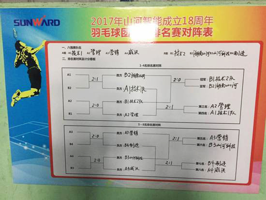 十八载青华岁月，羽动九游体育(中国)官方网站