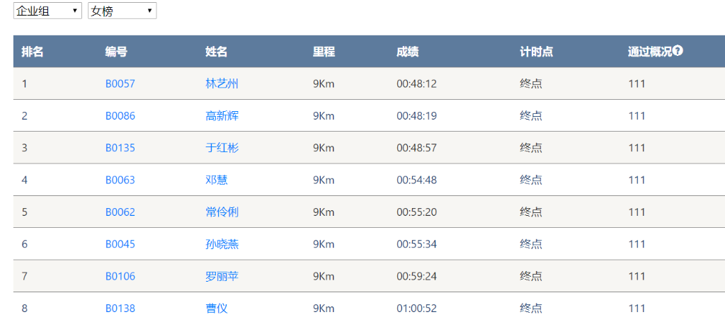 笑对风雨 奋勇奔行——九游体育(中国)官方网站智能20周年环湖跑跑出精气神