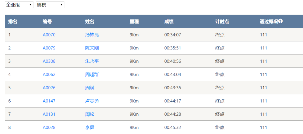 笑对风雨 奋勇奔行——九游体育(中国)官方网站智能20周年环湖跑跑出精气神