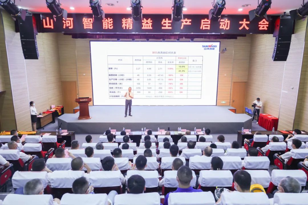 打造制造核心竞争力，助力公司再腾飞——九游体育(中国)官方网站智能精益生产启动大会胜利召开