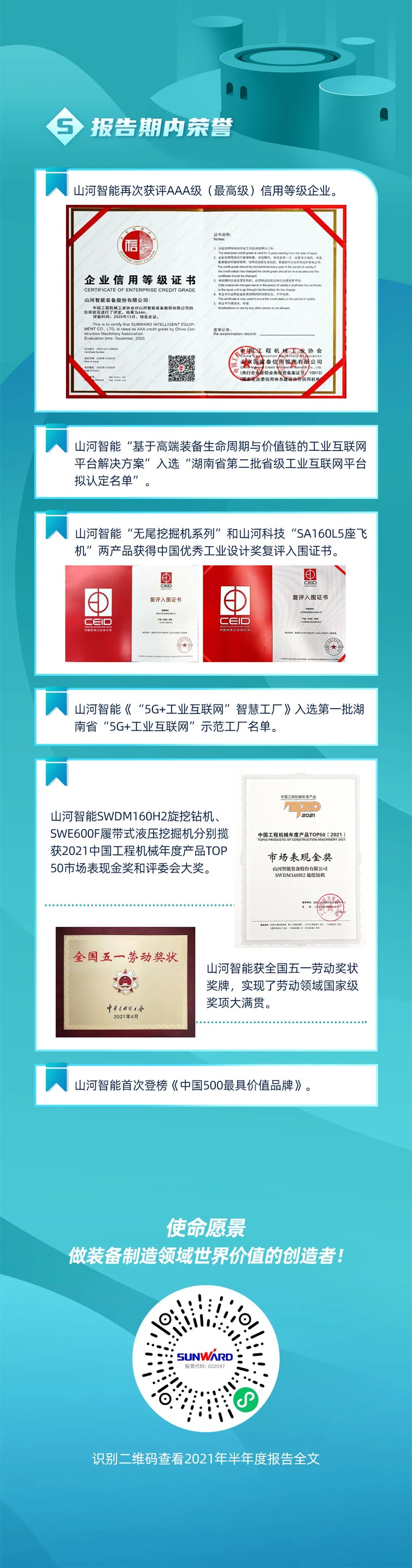 一图读懂九游体育(中国)官方网站智能2021年半年度报告