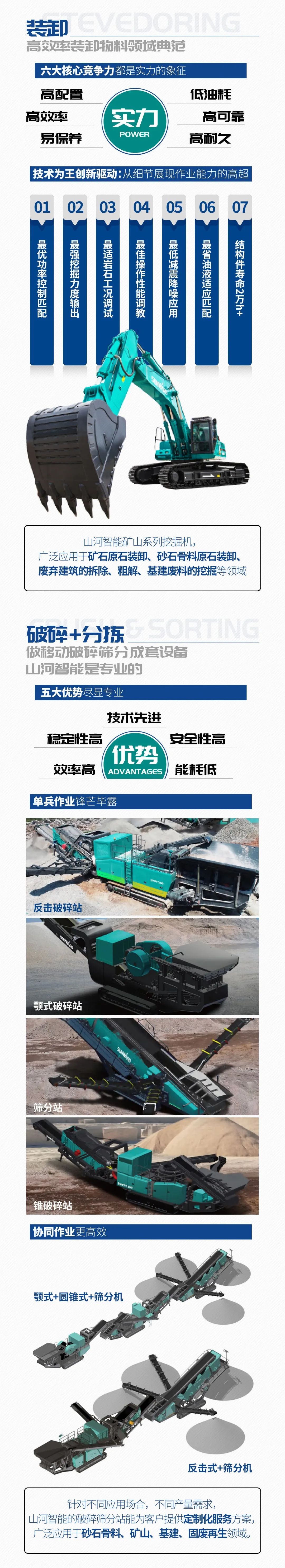 一图读懂 | 6大作业场景全覆盖，九游体育(中国)官方网站智能绿色矿山与冶炼成套装备优势凸显