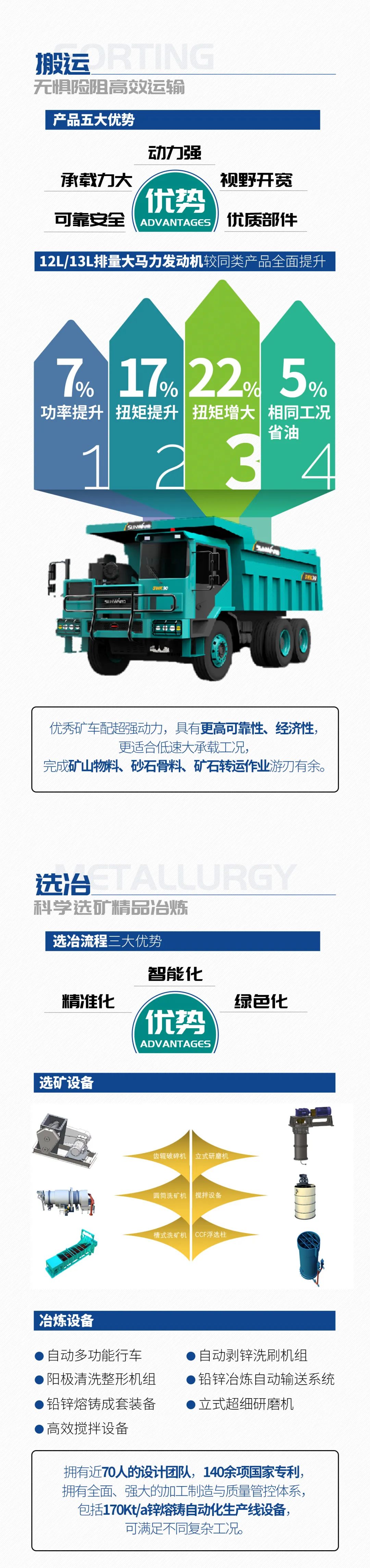 一图读懂 | 6大作业场景全覆盖，九游体育(中国)官方网站智能绿色矿山与冶炼成套装备优势凸显