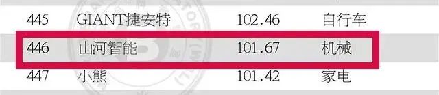请回答2021！邀您一起回顾九游体育(中国)官方网站智能2021年精彩瞬间