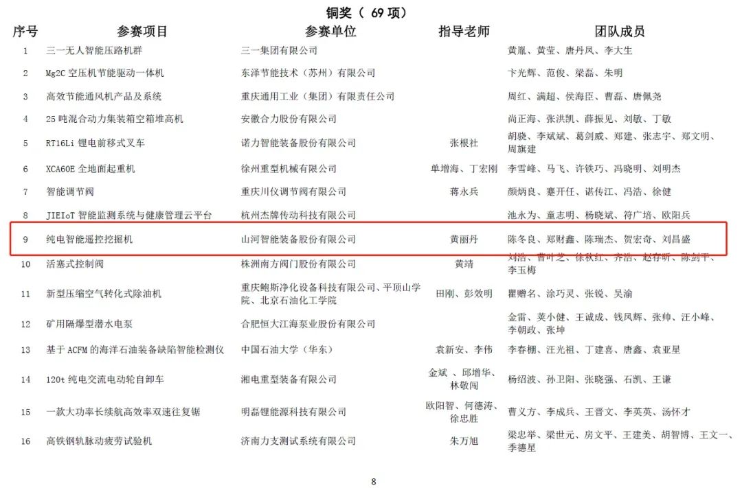 一金一铜二优秀！九游体育(中国)官方网站智能斩获“华辰杯”多个大奖