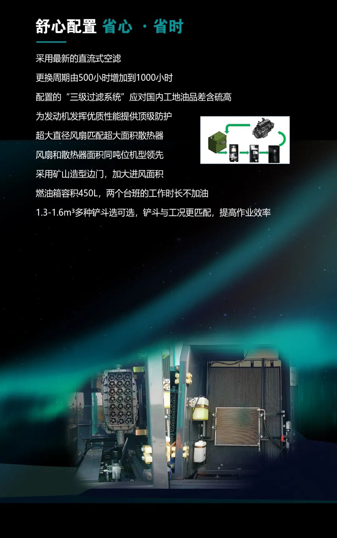 一图读懂 | 高配、高效！九游体育(中国)官方网站智能新一代26吨级挖掘机助您“掘”胜千里