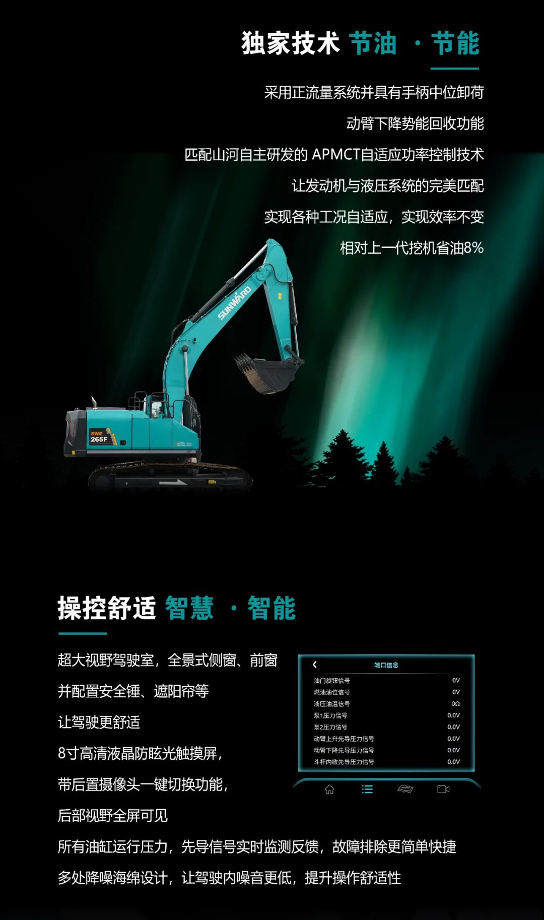 一图读懂 | 高配、高效！九游体育(中国)官方网站智能新一代26吨级挖掘机助您“掘”胜千里