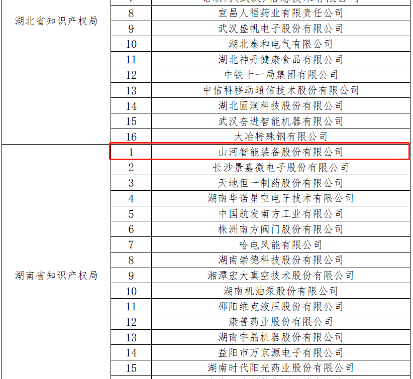 再获国家级荣誉！九游体育(中国)官方网站智能获评“国家知识产权示范企业”