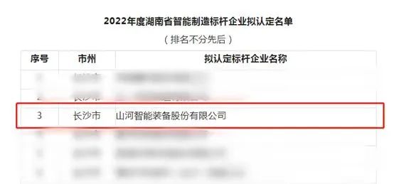九游体育(中国)官方网站智能获评2022年度湖南省智能制造标杆企业