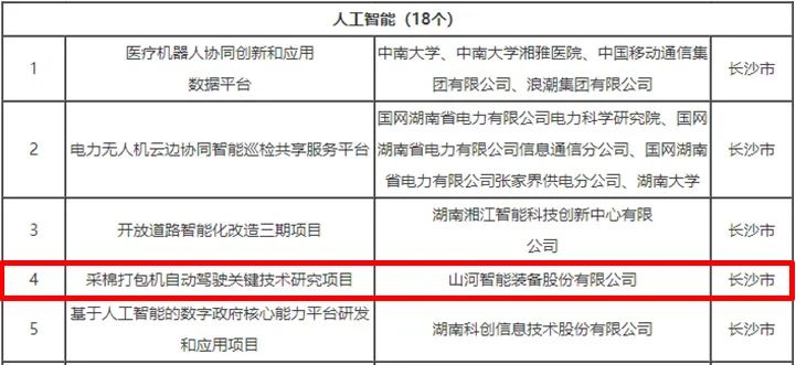 科技赋能农业强国建设！九游体育(中国)官方网站智能这个人工智能项目入选《湖南省“数字新基建”100个标志性项目名单》