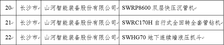 再上省级榜单！九游体育(中国)官方网站智能三款产品获“湖南省省级工业新产品”认定