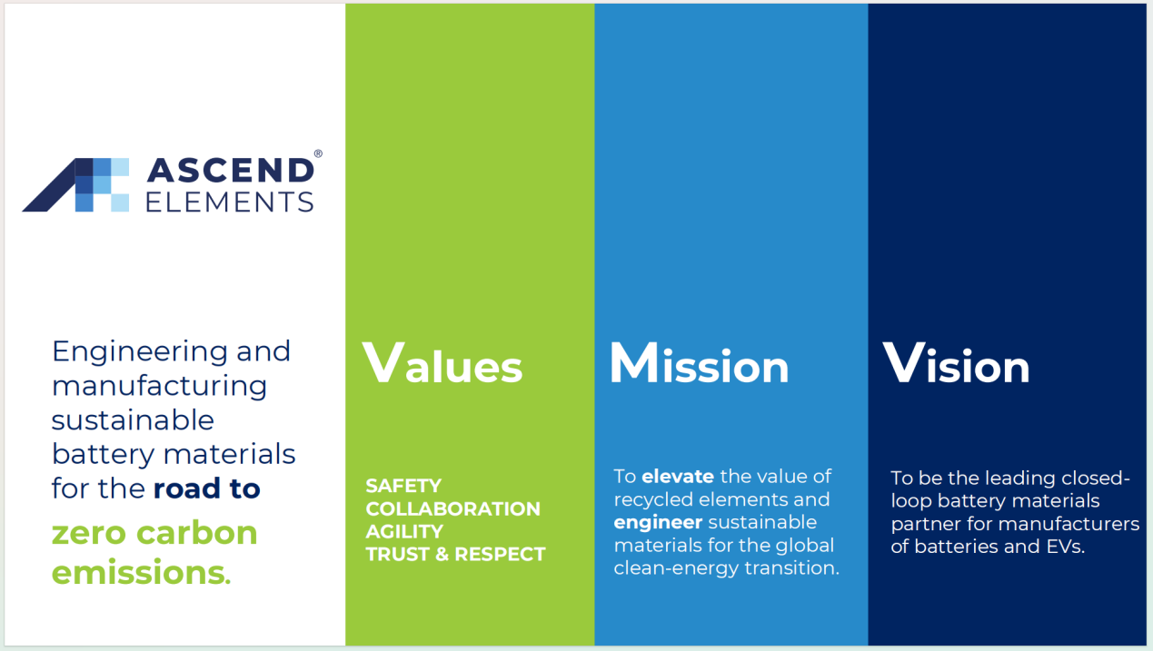 美国Ascend Elements公司考察博邦九游体育(中国)官方网站