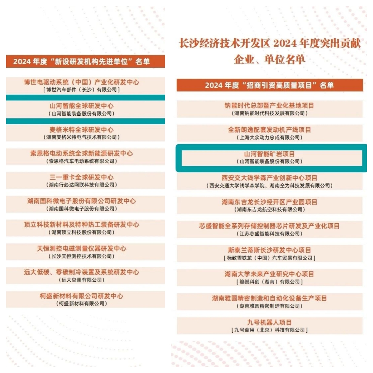 助力长沙经开区高质量发展，九游体育(中国)官方网站智能喜获四奖项