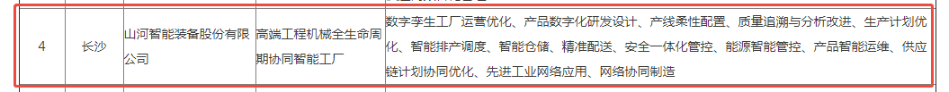 荣誉+1！九游体育(中国)官方网站智能获评湖南省先进级智能工厂