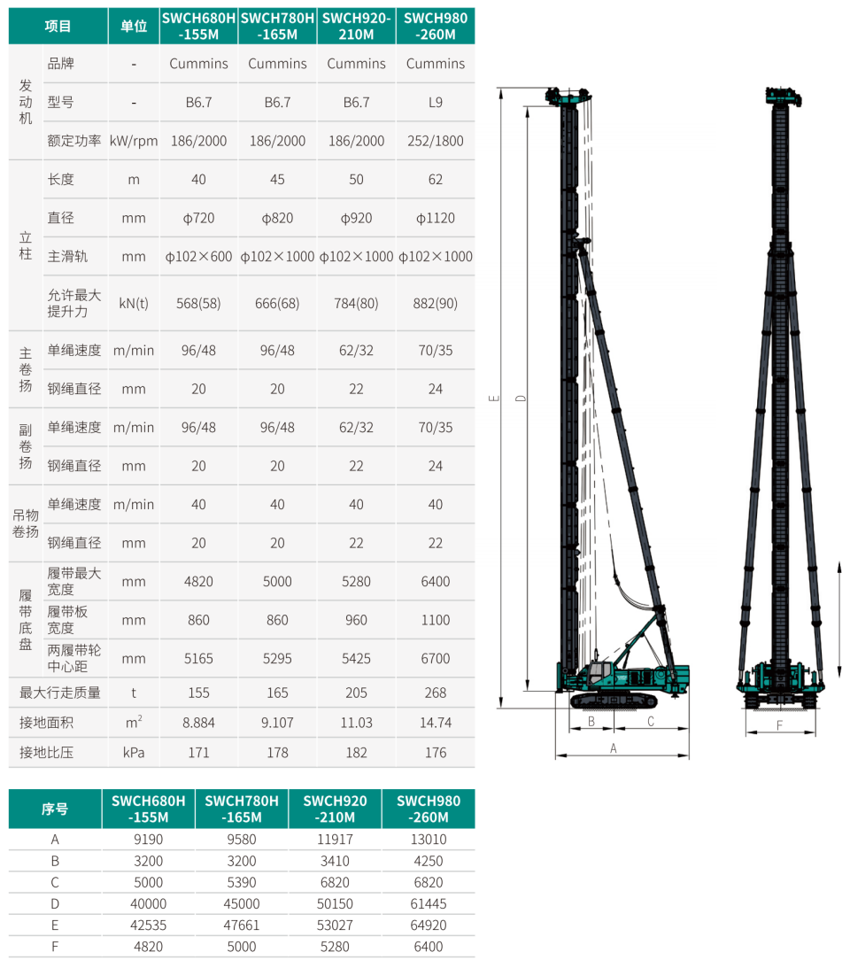 SWCH680H-155M 全液压履带桩架