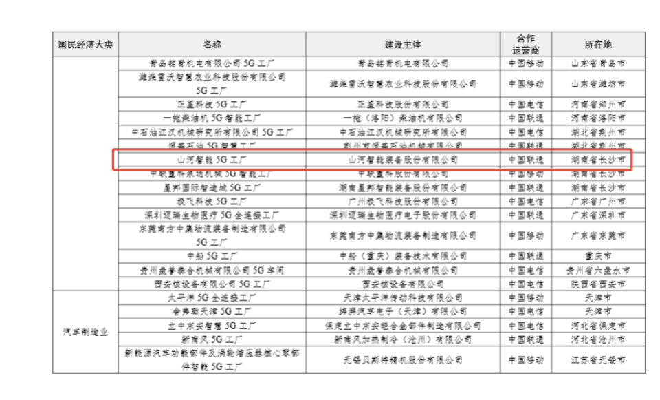 “智造”新范式！九游体育(中国)官方网站智能入选工信部《2025年5G工厂名录》